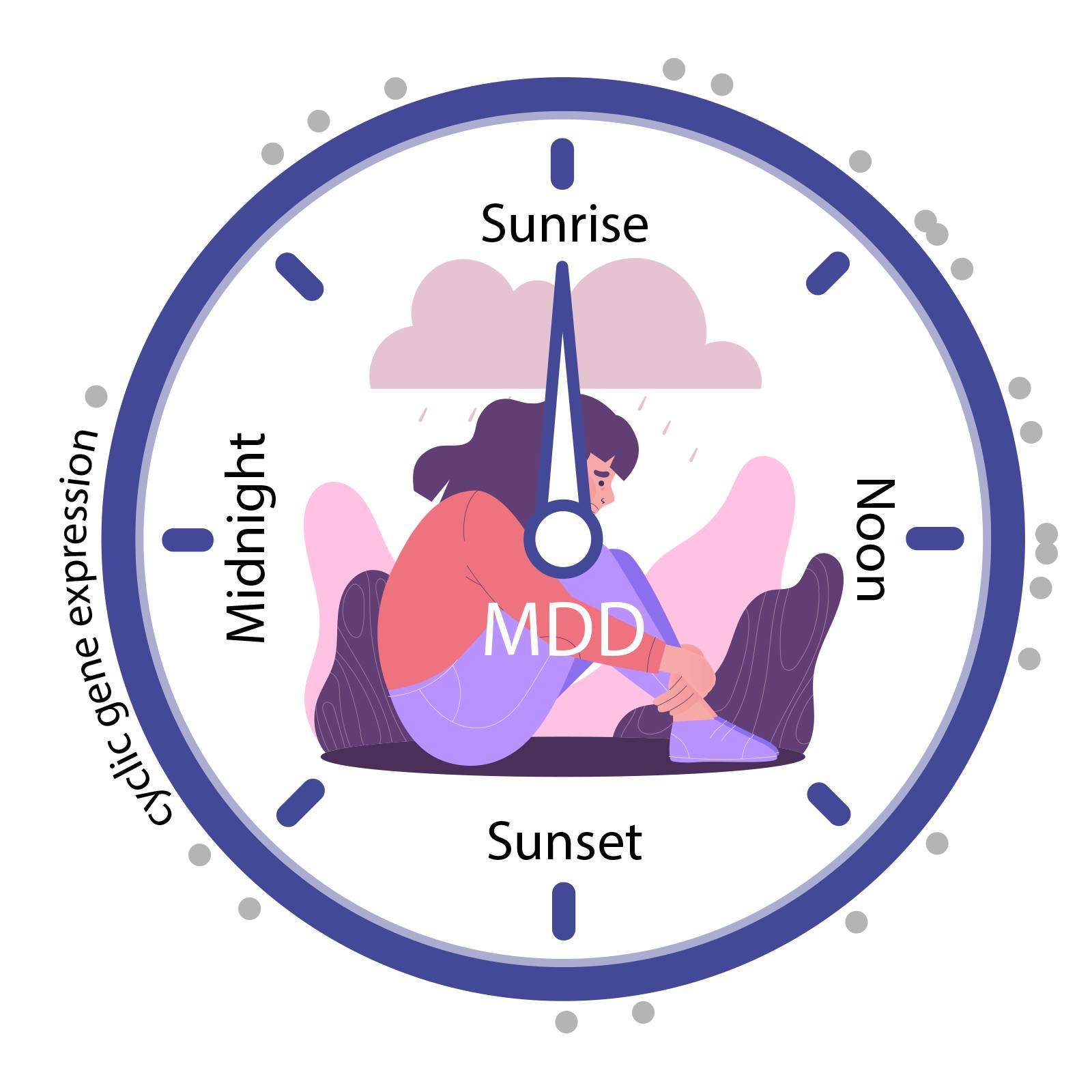 EMBP™可以有效治療重度憂鬱症