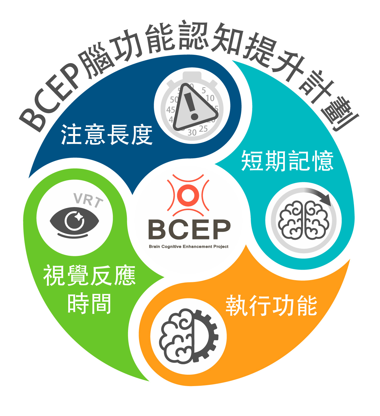 BCEP(Brain Cognitive Enhancement Project)腦功能認知提升計劃