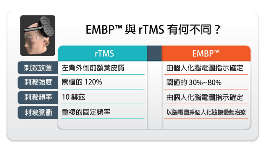 EMBP治療與傳統rTMS的差別在哪裡?