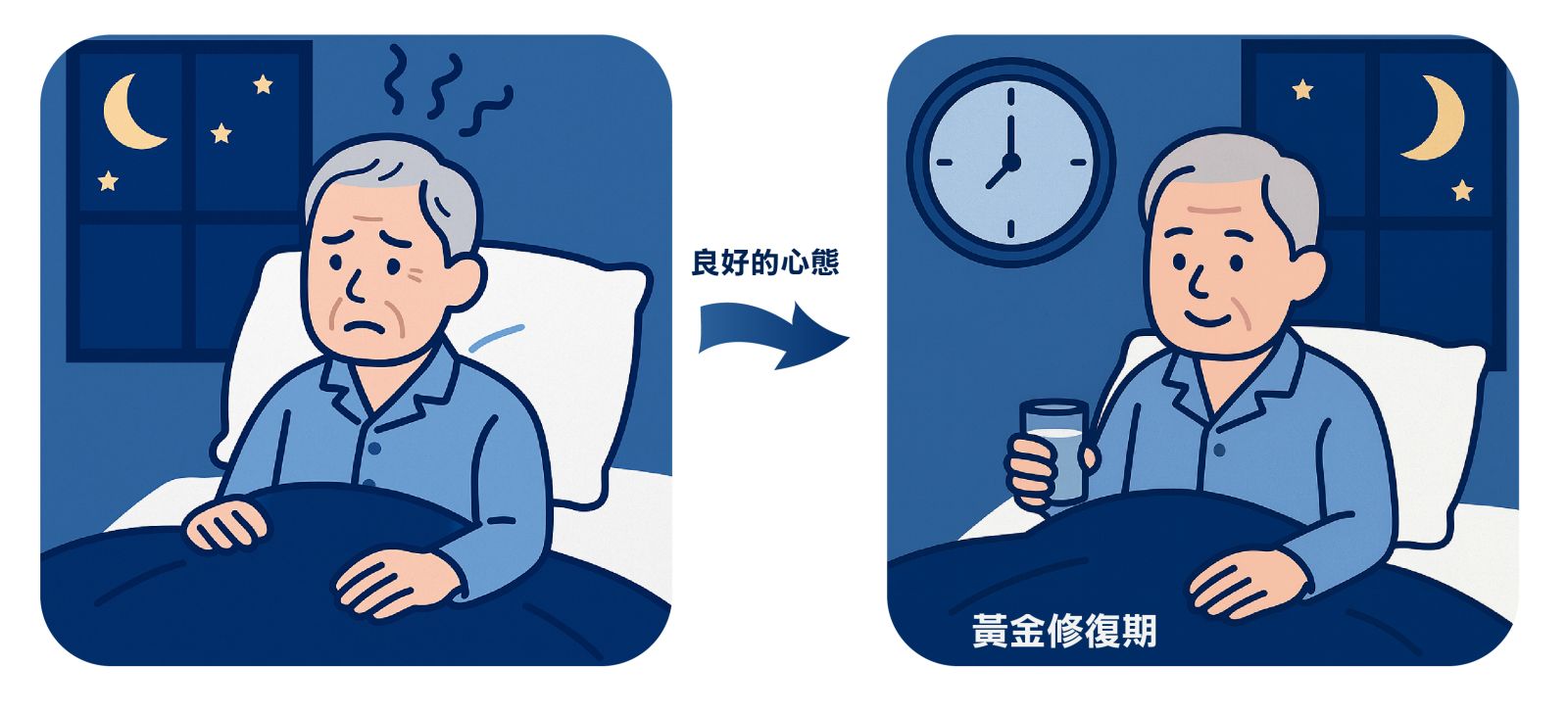 良好的心態_睡眠黃金修復期