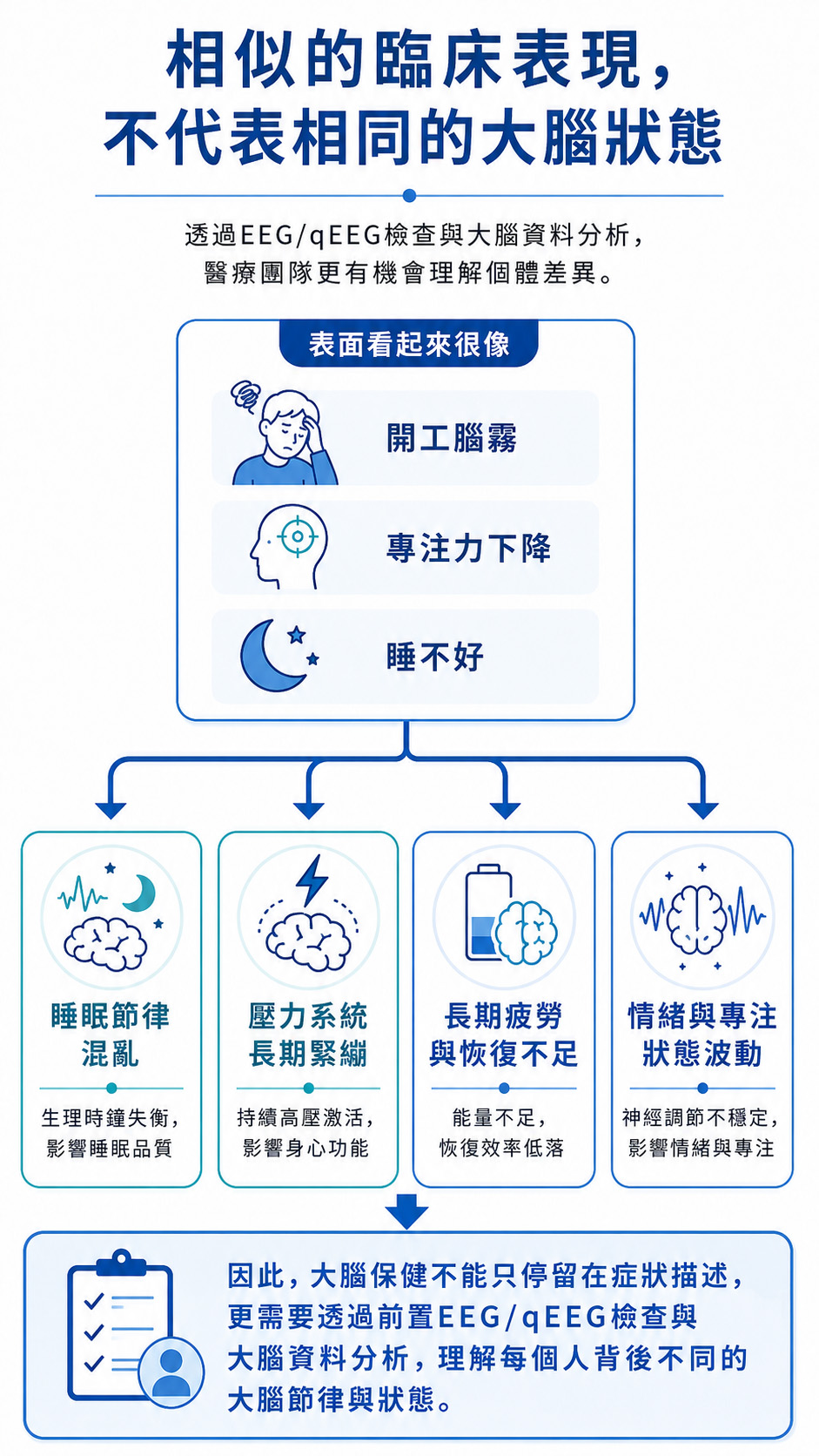 相似腦霧、專注力下降與睡眠困擾,可能對應不同的大腦節律狀態