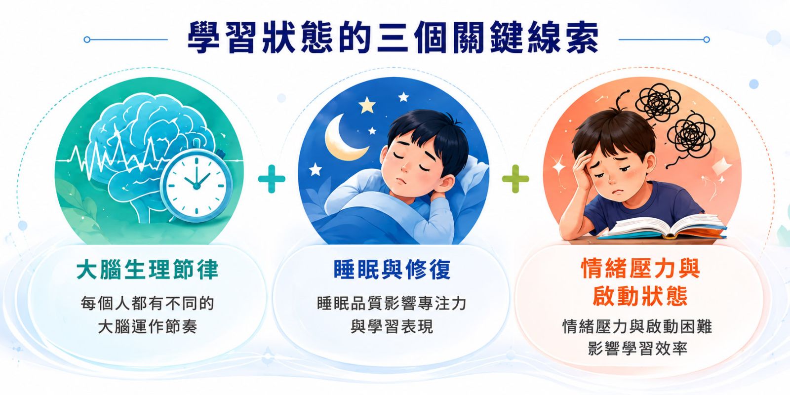 大腦生理節律、睡眠與修復、情緒壓力與啟動狀態三個關鍵線索