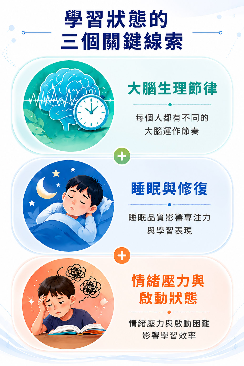 大腦生理節律、睡眠與修復、情緒壓力與啟動狀態三個關鍵線索